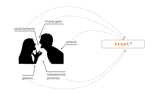 Nonverbal Behaviors Reveal Trust