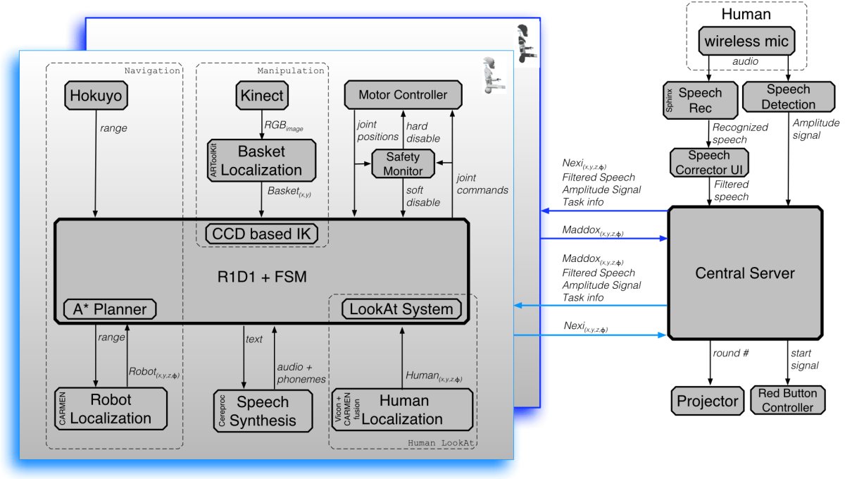 System Diagram