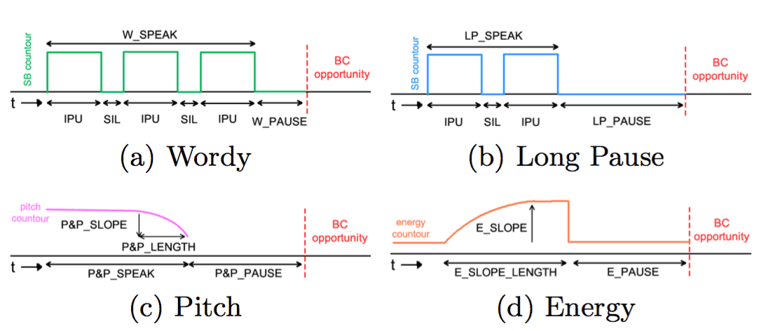 Speaker Cue Detection Model