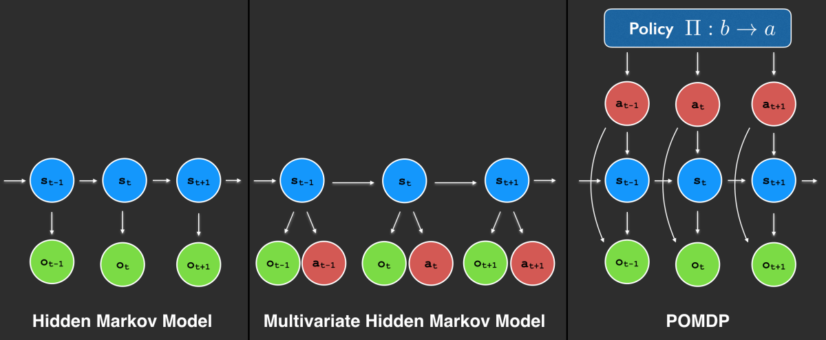 Emotion Recognition Models