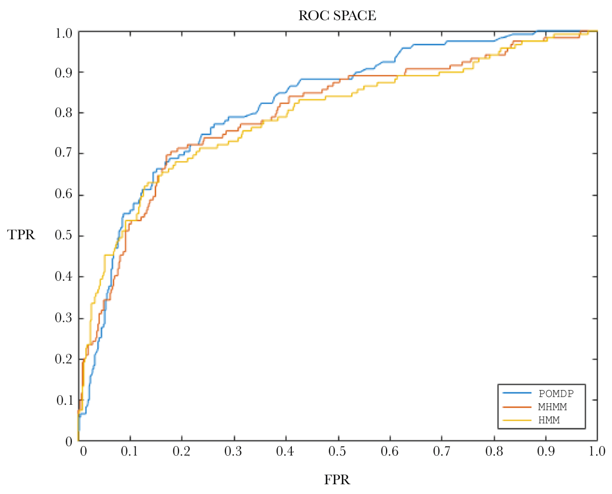 ROC curve