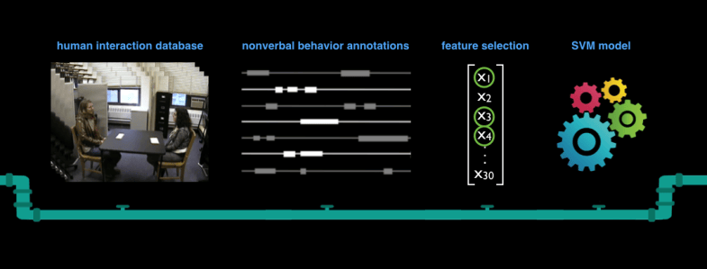 Machine Learning Pipeline